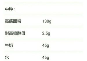 备份的吐司面包方子。完全剪贴  小森林轻食 的。。如果侵权就告诉我删掉。(๑•́₃ •̀๑)的做法步骤 第1步