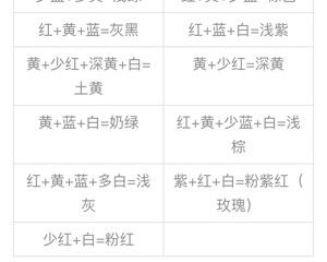 裱花奶油(霜)调色的做法步骤 第3步