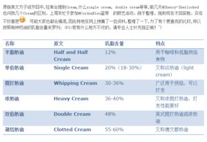 各种奶油奶酪芝士尺寸分量量勺换算技术贴的做法步骤 第2步